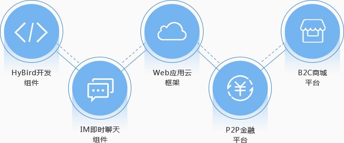 基础应用